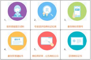 重慶商標注冊全流程詳解與專業(yè)代理服務(wù)指引