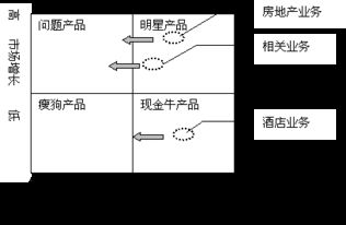 xx旅業(yè)集團(tuán)發(fā)展戰(zhàn)略與酒店管理策劃商業(yè)計(jì)劃書
