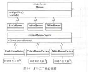 ios設(shè)計(jì)模式之 工廠方法模式和抽象工廠模式解析.md